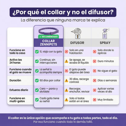 Zennipets™ Collar calmante para gatos
